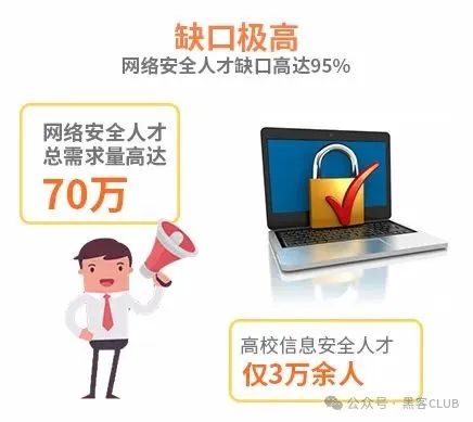 零基础IT技术人员转行网络安全 从入门到精通全攻略