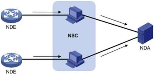 网络管理技术 现代信息社会的基石