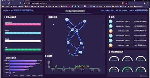 智慧园区网络技术方案分析 以C4网络技术挑战赛为视角