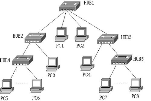 计算机网络学习 局域网技术核心解析