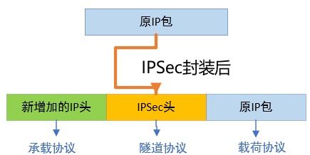 商业虚拟专用网络技术中的IPsec核心机制与部署实践