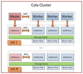 网络爬虫技术 数据获取的核心利器
